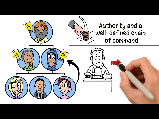 Tall Versus Flat Organisational Structures | GCSE Business Studies | Propello