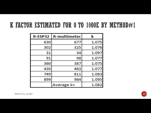 Measuring resistivity using ESP32 using Thonny and micropython: MCU-PART-48.