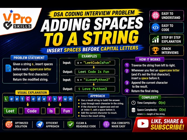 Adding Spaces to a String | DSA Coding Interview Problem