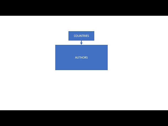 Consume Web API in ASP.Net Core MVC: Why Use Interfaces 5/40