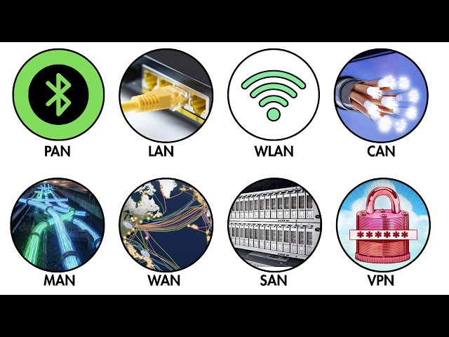 Every Type of Network Simply Explained