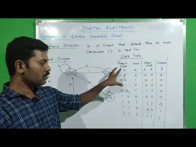 Sequence Detector | Design Procedure | Synthesis of Sequential Circuit | Tamil