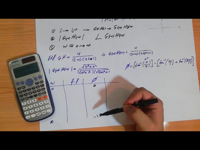 Foundations of control engineering examples polar plot part1