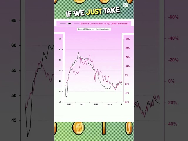 WHEN DOES BITCOIN DOMINANCE END? | Raoul Pal ft Julien Bittel | The Everything Code