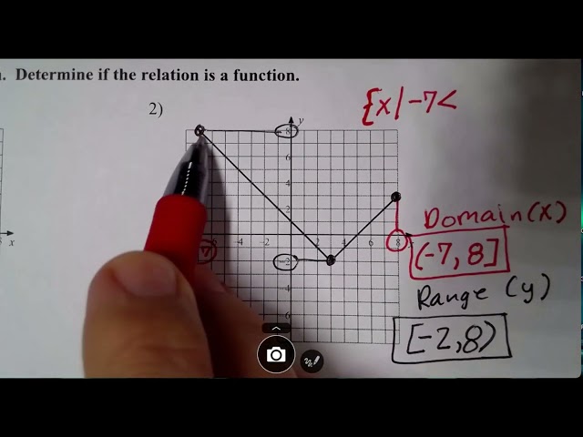 Domain & Range Set & Interval Notation Tutorial