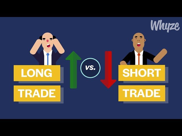 Long Trade vs  Short Trade (Explained In Less Than 4 Minutes)