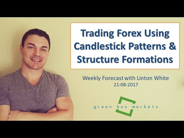 Trading Forex Using Candlestick Patterns and Structure Formations - Forex Trading Tutorial
