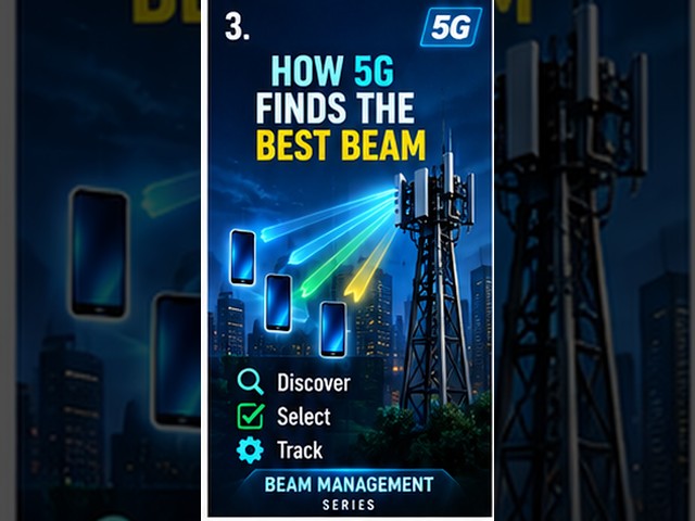 How 5G Finds the Best SSB Beam
