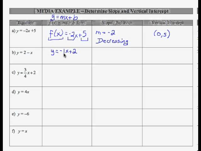 12x_L3_P4_F13_pt1-Intermediate Algebra - Slope & Vertical Intercept