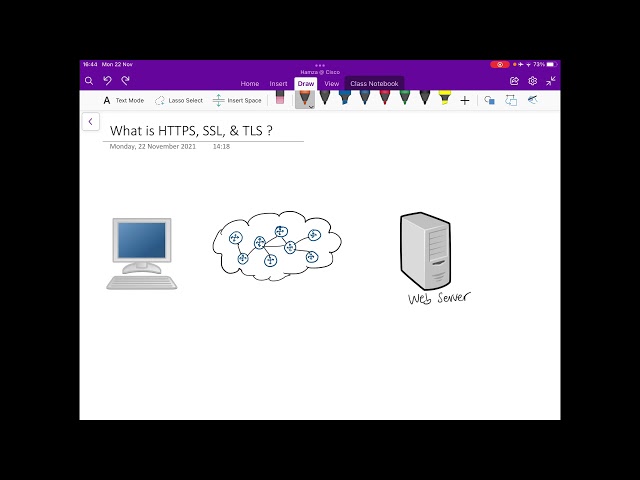 What is HTTPS, SSL, & TLS - Complete Beginners Guide