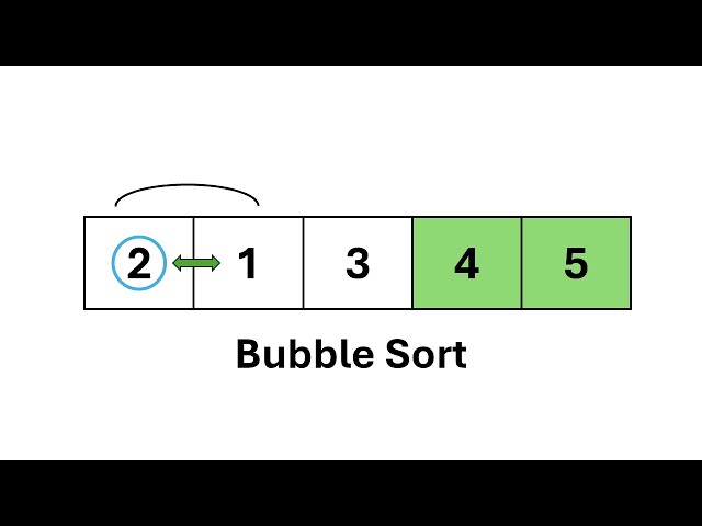 Bubble Sort example - Animation Video