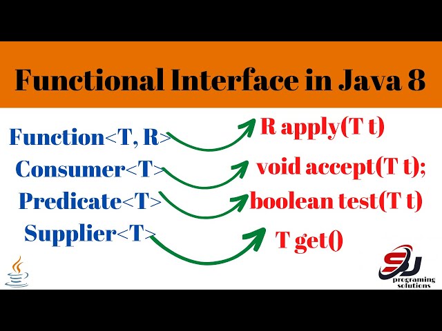 #functionalinterface #java8 Functional Interface in Java8 | Function | Supplier| Predicate |Consumer