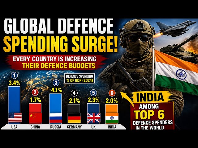Global Arms Race Explained | India’s Position Among Top Military Powers