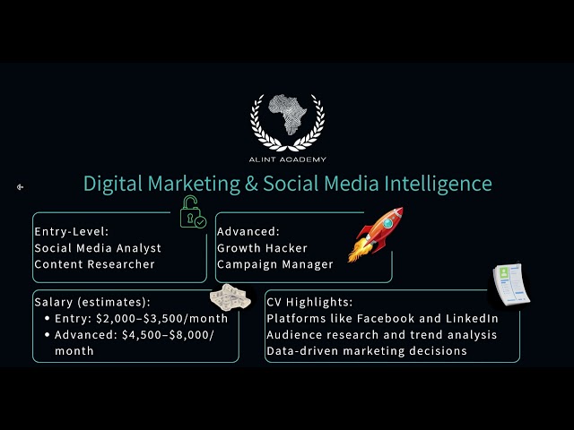 OSINT Career Paths