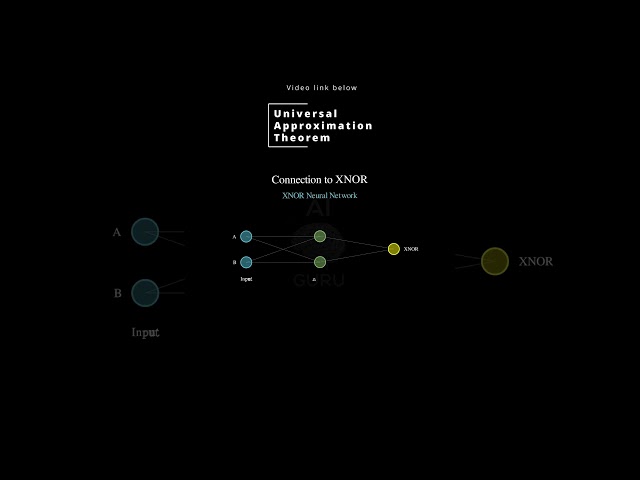 Give me a non‑linear activation and enough hidden units, I will approximate any continuous function