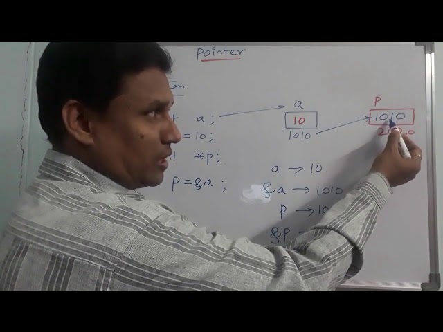 Pointers in C | What is a Pointer in C Programming | C Tutorial | By Sudhakar Bogam