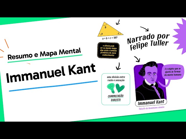 IMMANUEL KANT: Knowledge, Morality, and Freedom | Philosophy | DO YOU WANT ME TO DRAW IT FOR YOU?