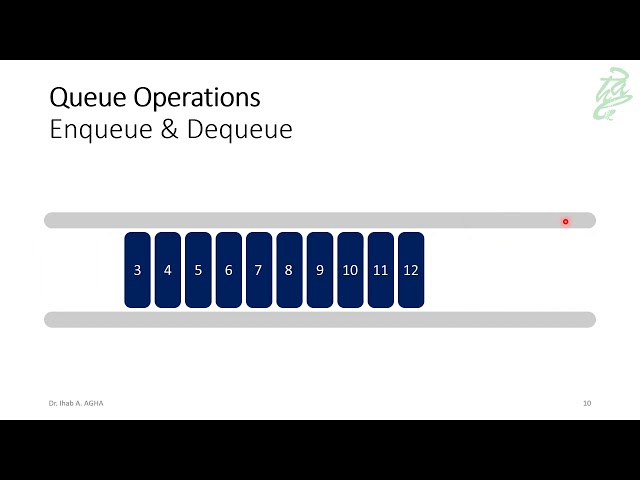 45 - Queues: Enqueue & Dequeue Operations Concepts