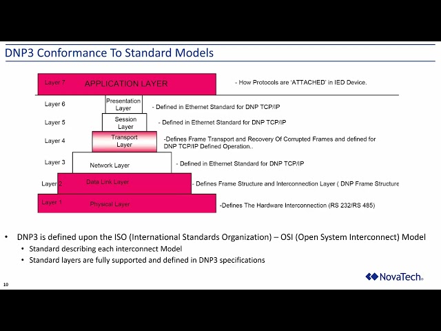 All you need to know about DNP3 | NovaTech Automation