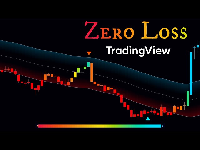 Number One Indicator on TradingView for Linear Regression Channel!