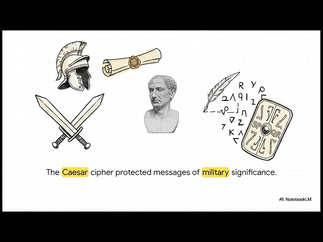 Cryptography Introduction