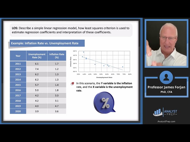 Simple Linear Regression – Part I (2025 CFA® Level I Exam – Quantitative Methods – LM 10)