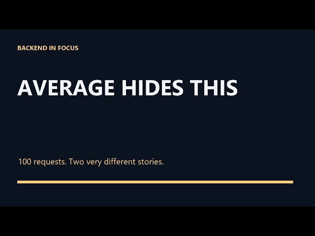 Same Average, Different API Experience: p95 Explained