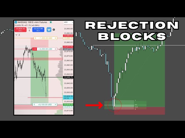 How To Top/Bottom Tick With REJECTION BLOCKS (FULL GUIDE)
