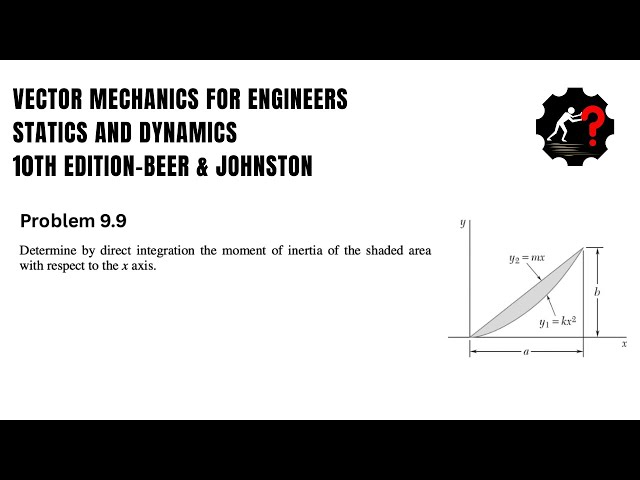 Problem 9.9 | Determine by direct integration the moment of inertia of the shaded area with respect