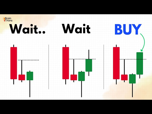 Hammer Candle Strategy : The Only Guide You Need (95% Traders Get This Wrong)