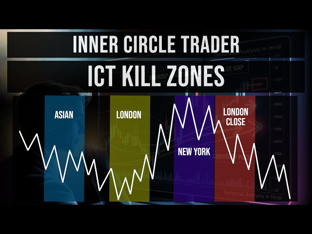 Master ICT Kill Zone High Probability Time Windows for Forex | Use ICT Kill Zones for Perfect Timing
