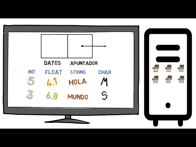 Nodo - Estructuras de Datos