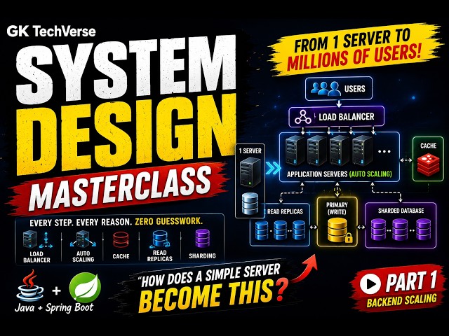 System Design Masterclass: From 1 Server to Millions of Users | Complete Backend Scaling Guide