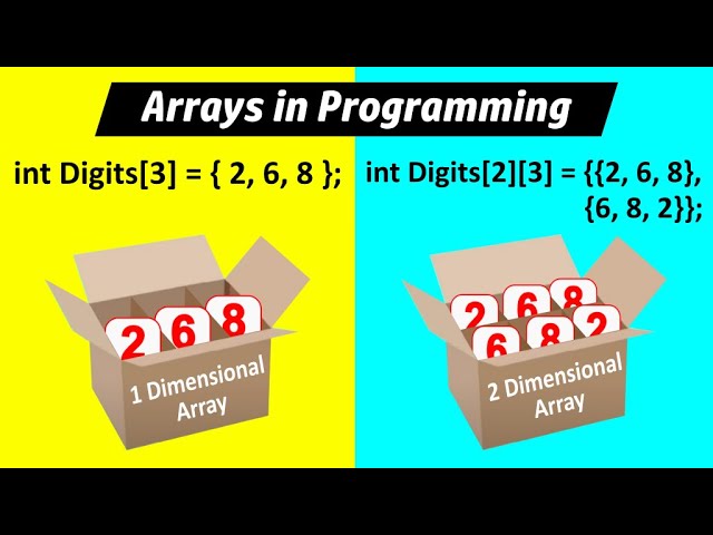 Lesson: 21 - Mastering One and Two Dimensional Arrays in Arduino