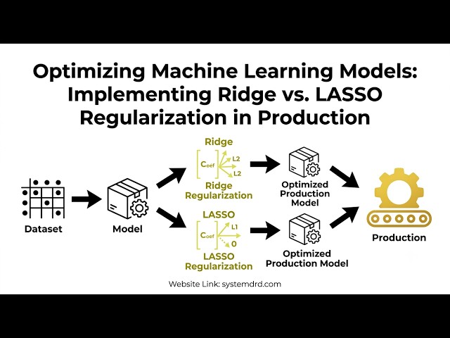 Ridge vs LASSO Regression in Python: Optimize Machine Learning Models for Production  Explained