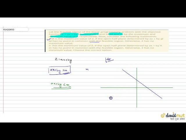 Let the feasible region of the linear programming problem with the objective function Z = ax + by is