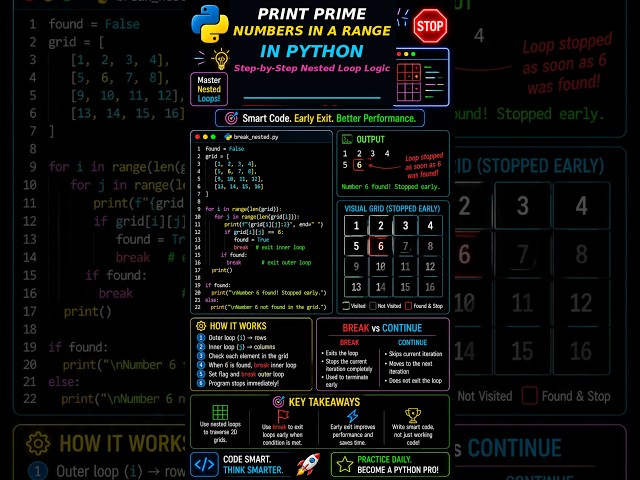 The Classic Interview Question! Prime Numbers using Nested Loops #shorts #nestedloop #pythontutorial