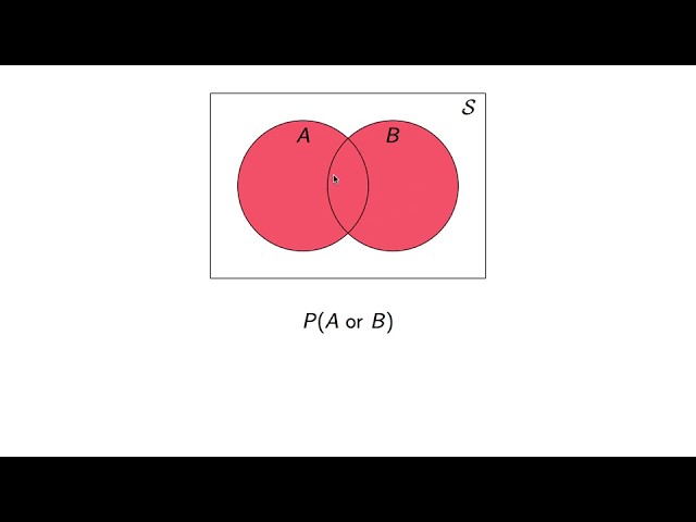 Probability: OR (part 1)