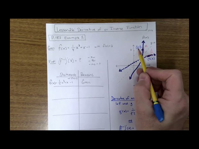 Derivative of an inverse function