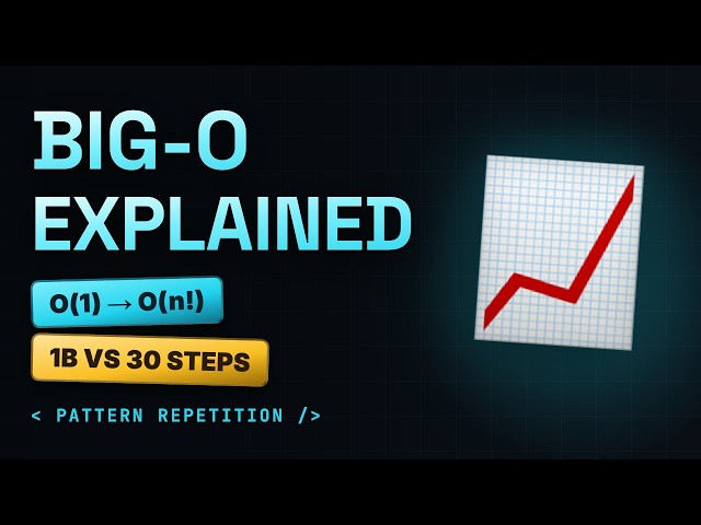 Big-O Explained - Time and Space Complexity, O(1) to O(n!)