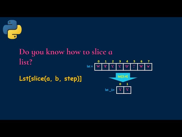 Easy Python Slicing Explained With Fun Examples! visually explained