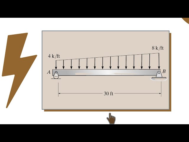 Reaction calculation for simply supported beam by Autodesk Robot Structural Analysis Professional