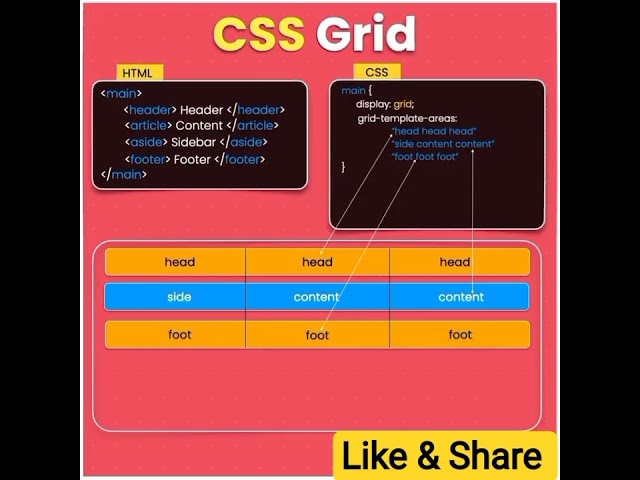 🎟 Grid #html #css #javascript #js #java #webdevelopment #tips #tricks #animation #pattern #coding