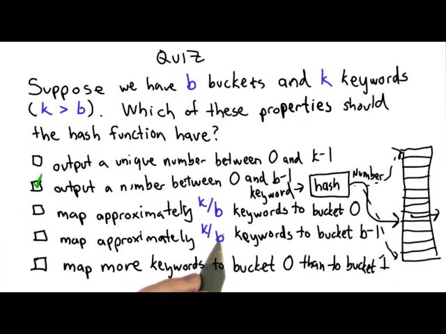 Hash Table Solution - Intro to Computer Science