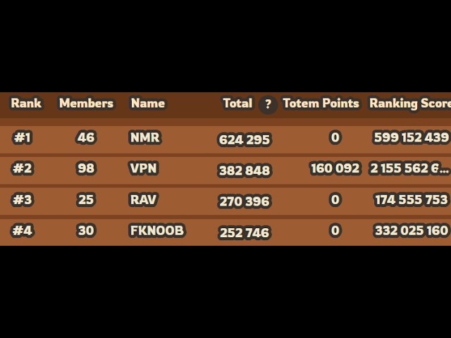 Defending f-noob [taming.io]