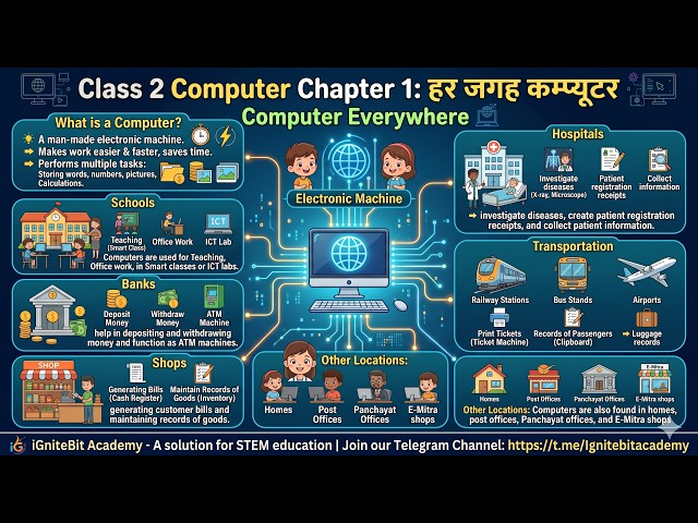 Class 2 Computer Chapter 1: Uses of Computer (Computers Everywhere) | IgniteBit Academy