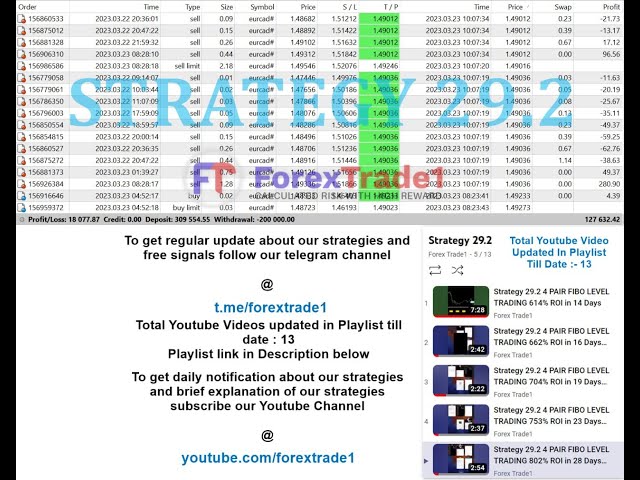 Strategy 29.2 4 PAIR FIBO LEVEL TRADING (26% ROI Increased in 3 weeks) Part 14