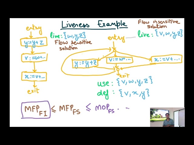 Compiler Design Module 124 1: Flow insensitive vs  Flow sensitive Dataflow Analyses