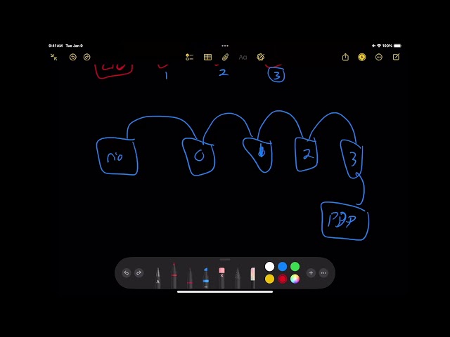 Session 06.04 - CAN and Vendor Dependencies