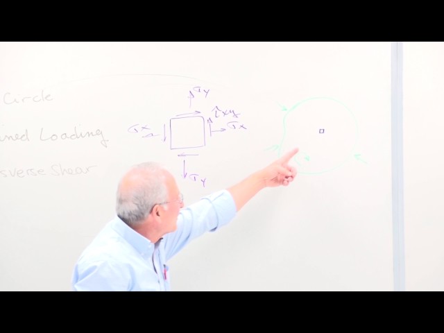Stress Analysis: Introduction, Review of Mechanics of Materials Concepts (1 of 17)